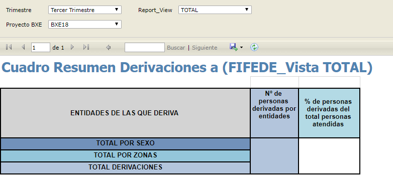 Cuadro Resumen Derivaciones a una Entidad
