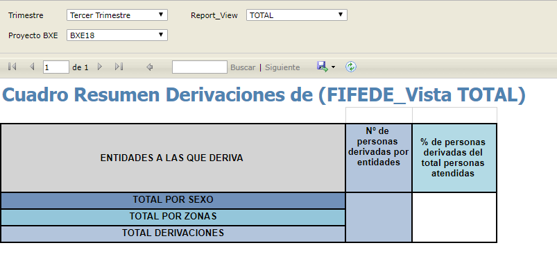 Cuadro Resumen Derivaciones desde una Entidad