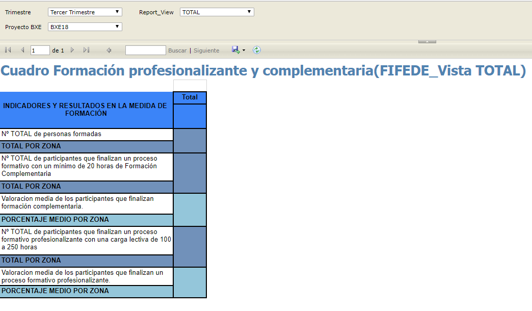 Cuadro Formacion Complementaria y Profesionalizante