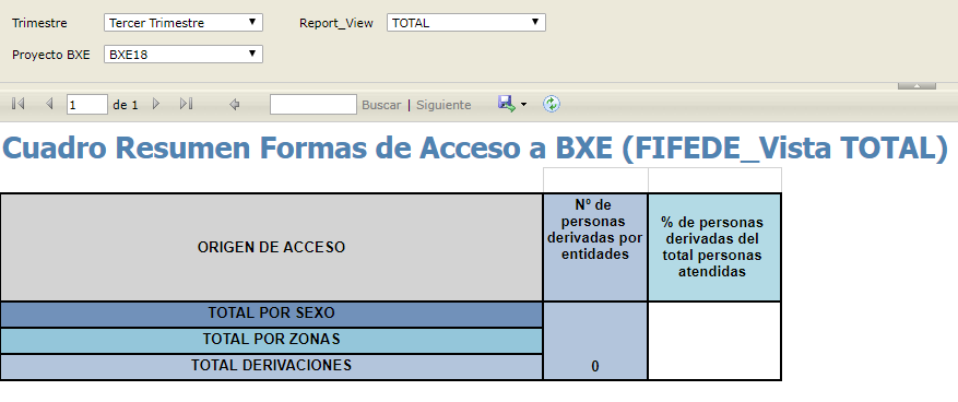 Cuadro Resumen Formas Acceso a BXE