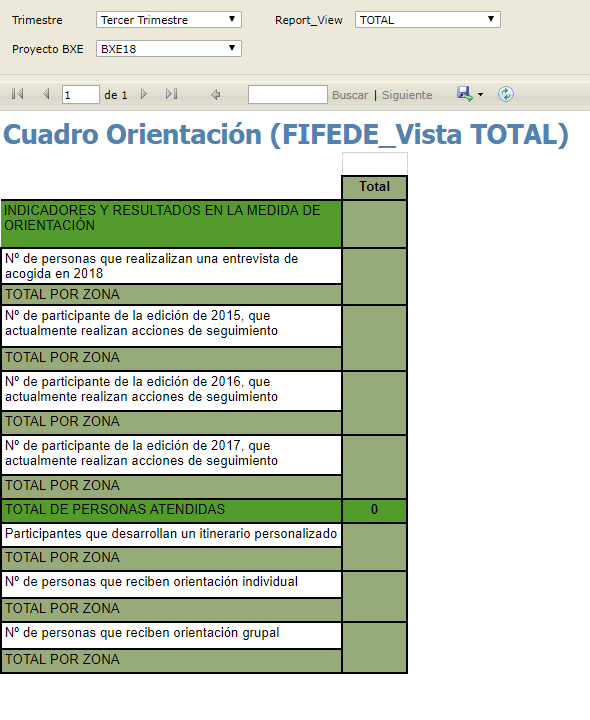 Cuadro Orientación