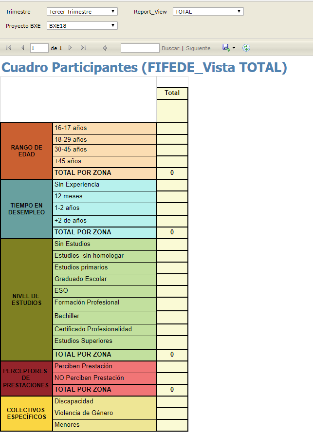 Cuadro Participante
